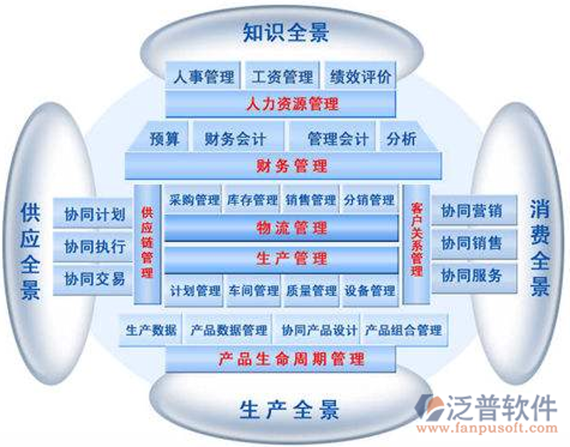 软件定制开发：从传统到创新