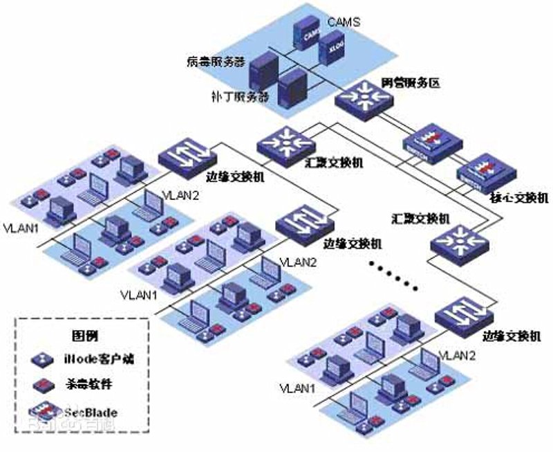 企业发展新引擎:ERP系统开发的行业趋势与应用
