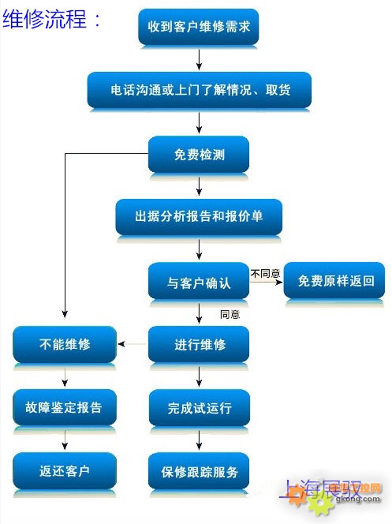 软件定制开发:企业数字化转型的钥匙