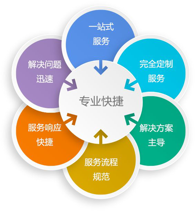 系统集成行业的最新动态:构建高效的信息化解决方案